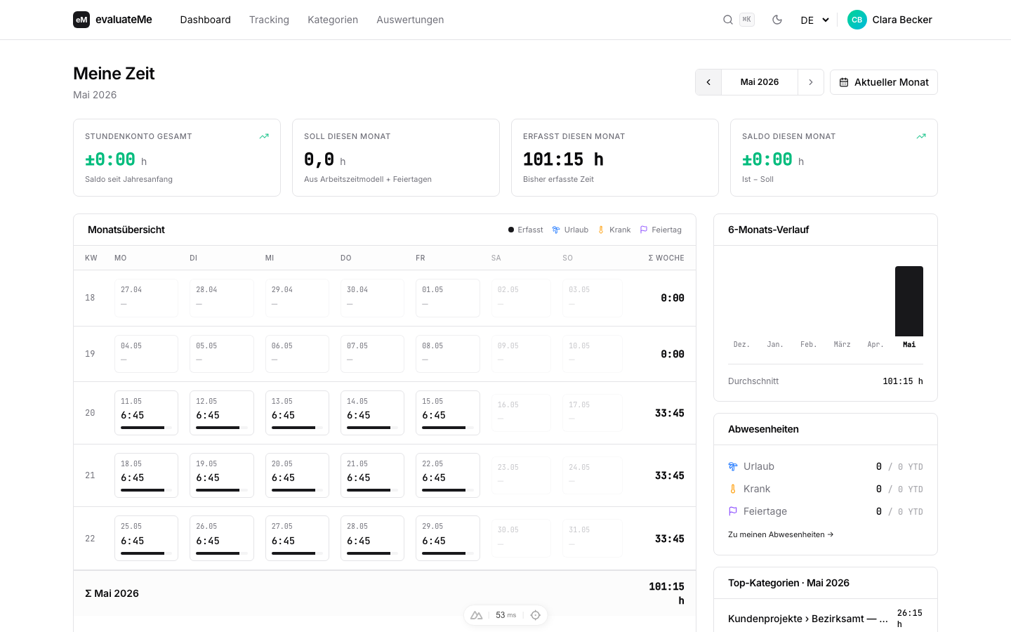 Meine Zeit mit KPI-Karten und Monatsübersicht